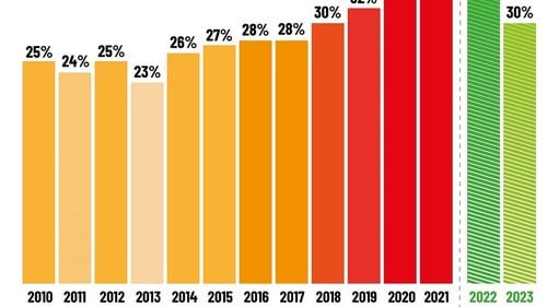 Nicușor Dan: Politica inconștientă a primarilor Oprescu și Firea, care au preferat panseluțele, pomenile electorale și populismele a dus la marile probleme privind furnizarea agentului termic pentru bucureșteni