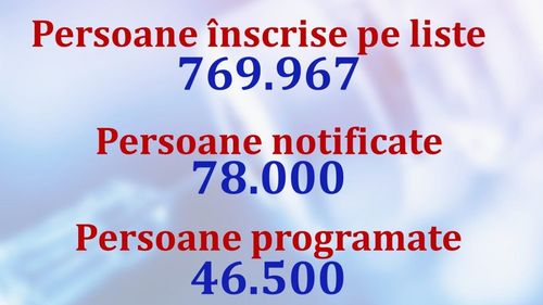 Persoanele înscrise pe listele de așteptare au început să fie programate la vaccinare