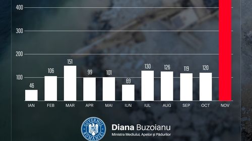 Diana Buzoianu: Cum arată munca reală în Ministerul Mediului / După raportul Corpului de control din octombrie la Apele Române, în noiembrie au fost făcute mai multe controale la balastiere decât în toată prima jumătate a anului