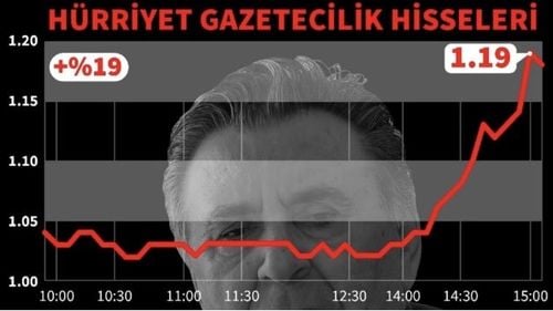 Cum a cedat patronul Dogan Media în fața Sultanului/ Omul lui Erdogan la cârma navei-amiral a presei turce