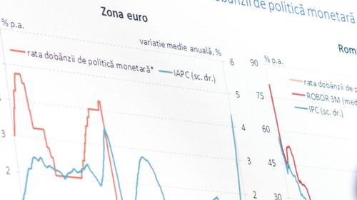 BREAKING Rata anuală a inflației a urcat la 5,5% în luna mai, de la 4,9% în aprilie