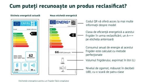 UE schimbă etichetele privind consumul energetic al frigiderelor, mașinilor de spălat și tv-urilor: dispar categoriile A+