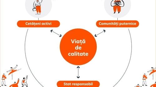 DOCUMENT Măsurile urgente pe care PLUS le va lua dacă ajunge la guvernare: Desființarea Secției Speciale, abrogarea OUG 114 și a modificărilor din justiție, reformarea CCR, desființarea PNDL, formarea continuă a profesorilor