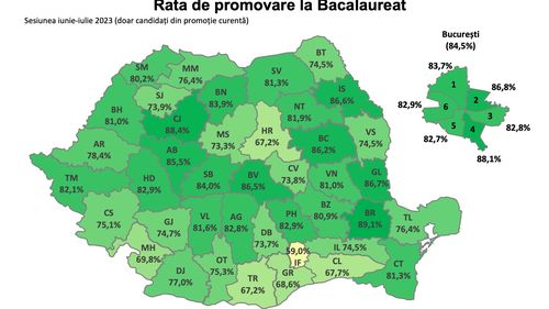 Brăila, Cluj, Iași sunt județele cu cea mai mare rată de promovare la Bacalaureat 2023 – rezultate finale / Rata de promovare a scăzut față de 2022 în cea mai mare parte a țării