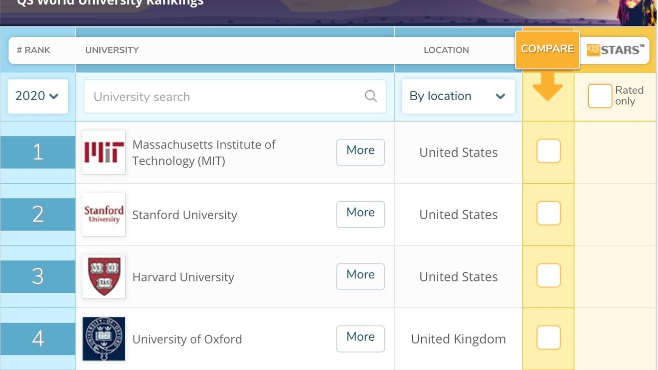 Trei universități din România dispar din Clasamentul internațional al universităților QS. Babeș-Bolyai și Universitatea din București rămân în categoria 801+