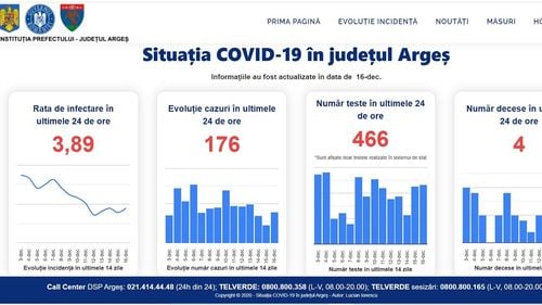 Colindatul de sărbători este permis în Argeș / Prefectura a lansat o platformă online cu date la zi despre evoluția epidemiei de COVID în județ