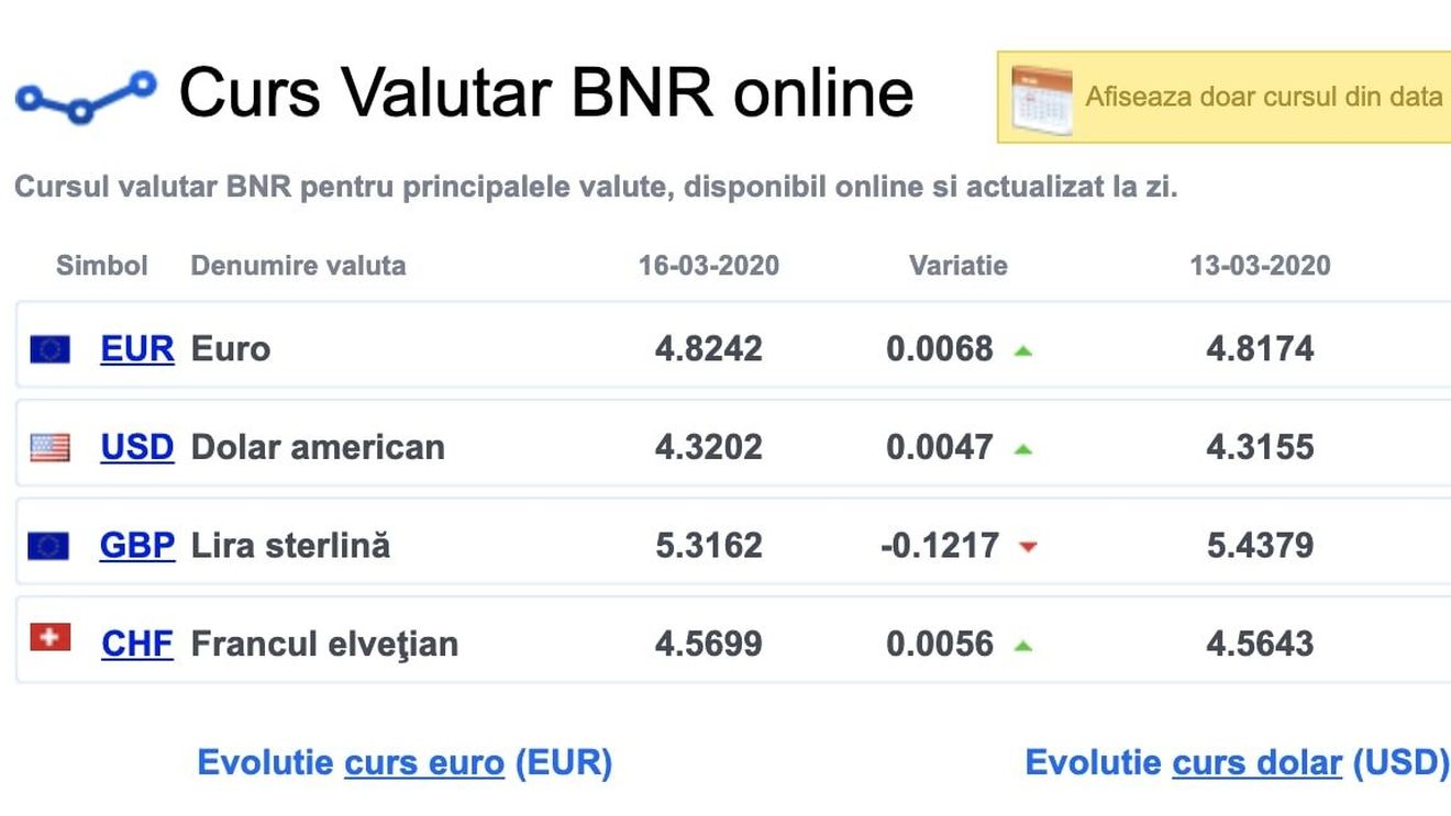Cursul de schimb leu - euro a atins luni un nou prag record: 4,82 lei pentru un euro