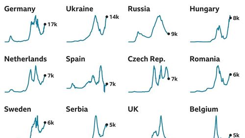 Cum au evoluat cazurile de COVID-19 de la începutul pandemiei și care sunt vârfurile celui de-al treilea val/ Doar 4 țări din Europa raportează mai puține cazuri / Franța, pe primul loc, cu o medie de 38.000 de infectări zilnice. România, în a doua parte a clasamentului, cu o medie de 6.000 de cazuri 