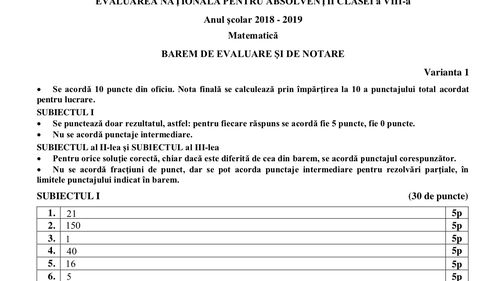 Baremul de la Matematică a fost publicat de Ministerul Educației