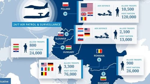 GRAFIC Câți militari străini sunt în România și celelalte state din est. Suntem treilea beneficiar de trupe NATO în regiune