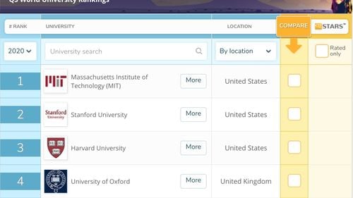 Trei universități din România dispar din Clasamentul internațional al universităților QS. Babeș-Bolyai și Universitatea din București rămân în categoria 801+