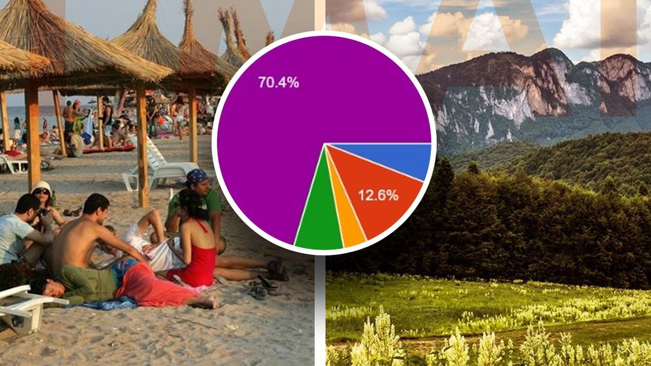 Unde petrec românii minivacanța de 1 Mai? | Rezultate sondaj G4Media: Peste 70% dintre respondenți stau acasă