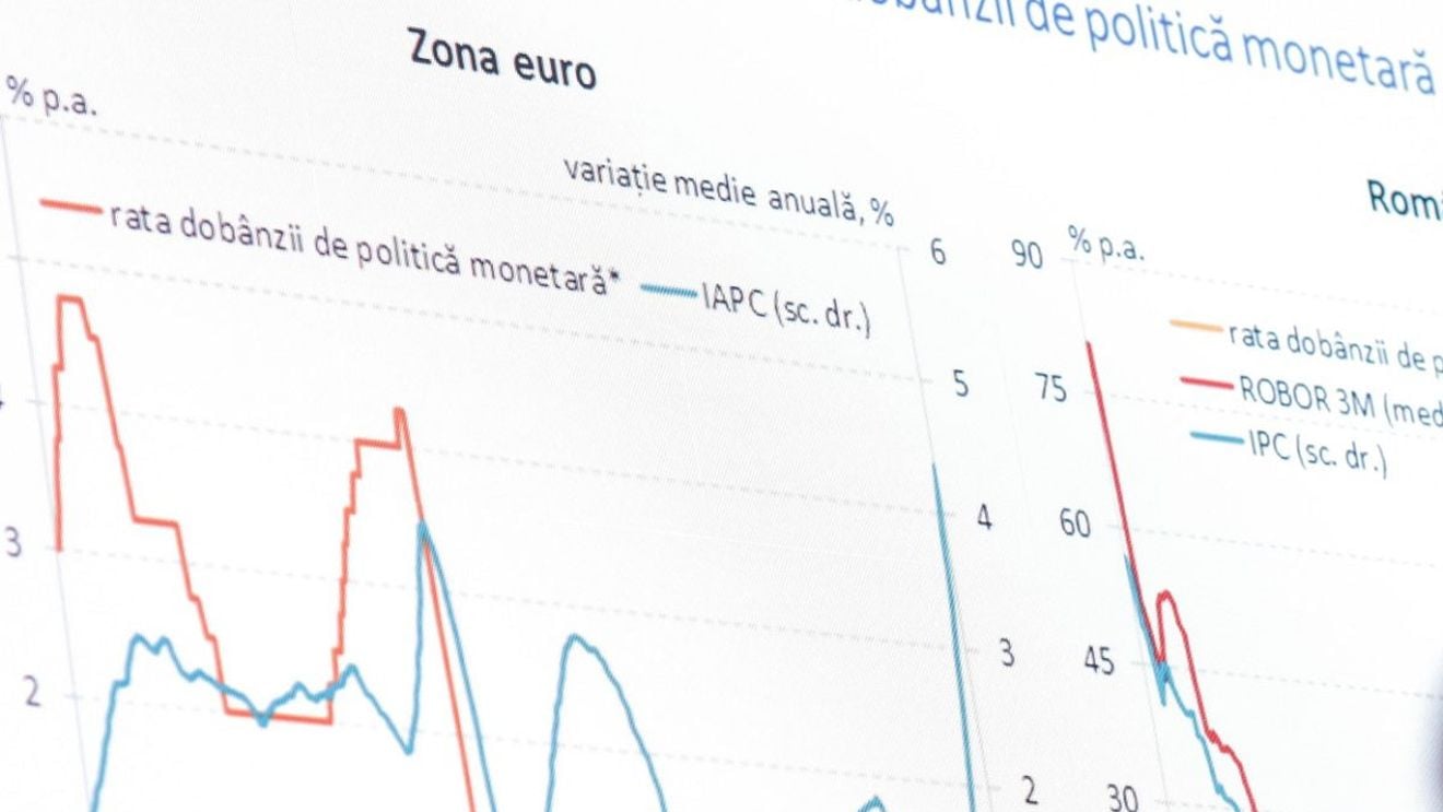 BREAKING Rata inflației a scăzut la 8,1% în octombrie. Cele mai mari scumpiri și ieftiniri