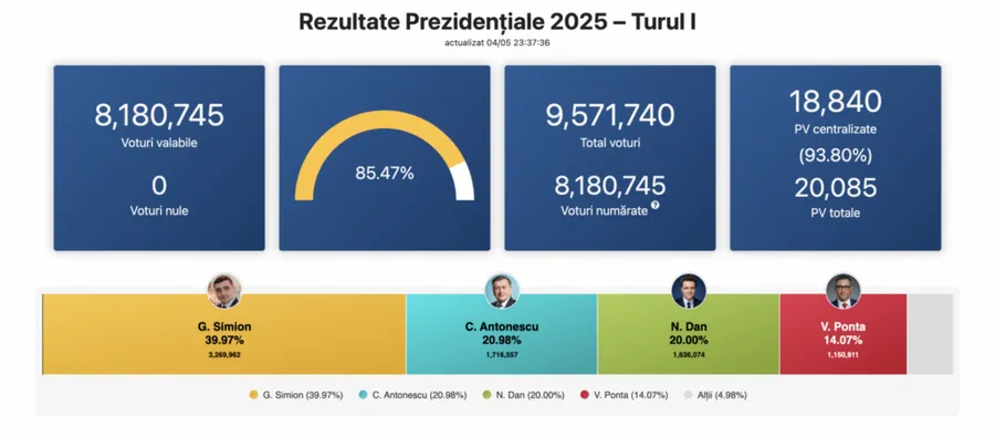 Alegeri prezidențiale 2025