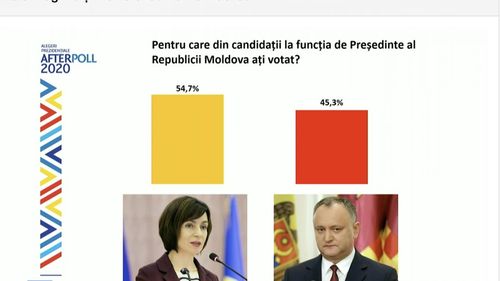 Igor Dodon: Eu nu voi crea niciun blocaj în activitatea noului preşedinte ales al Moldovei. Sunt gata dacă va fi necesar să-i acord suportul. Aşa că Maia Sandu, dacă aveţi nevoie de ceva, poftim, sunt disponibil