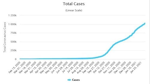 MAE: Cehia a modificat condițiile de intrare în țară, România este inclusă pe lista roșie/ Este nevoie de test PCR, iar accesul în țară este permis doar pentru motive întemeiate