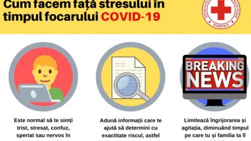 Crucea Roșie: Cum facem față stresului în timpul focarului COVID-19