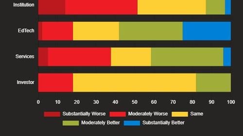Efectele Covid-19 asupra educației: cum vedeau miniștri, directori de companii și instituții de învățământ din 50 de țări impactul epidemiei pe termen scurt și lung, când școlile lumii abia se închideau – sondaj