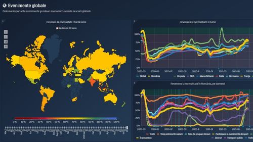 "Revenirea la normalitate", analizată de economiștii de la UBB cu indicele The Economist: România e la un nivel de 81%, deși suntem în coada clasamentului vaccinării