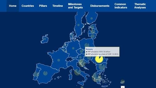 Comisia Europeană a lansat platforma publică de monitorizare a Planurilor de Redresare și Reziliență