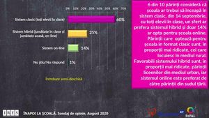 EXCLUSIV Sondaj IRES: 60% dintre părinți consideră că școala ar trebui să înceapă cu toți elevii în clase, în sistem clasic / 46% n-au înțeles de la autorități cum va începe anul școlar