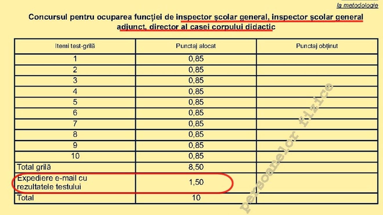 OFICIAL Singura probă de competenţe digitale la concursul de inspectori şcolari generali - trimiterea unui email. Punctajul acordat e cât cel pentru toată formarea acelui profesor, potrivit metodologiei publicate în Monitorul Oficial