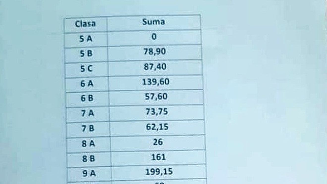Eleva care a prezentat situaţia colectării ilegale de fonduri de la liceul din Mangalia a fost intimidată de profesori, susține Asociația Elevilor din Constanța, care ameninţă cu plângere penală pe numele celor implicaţi