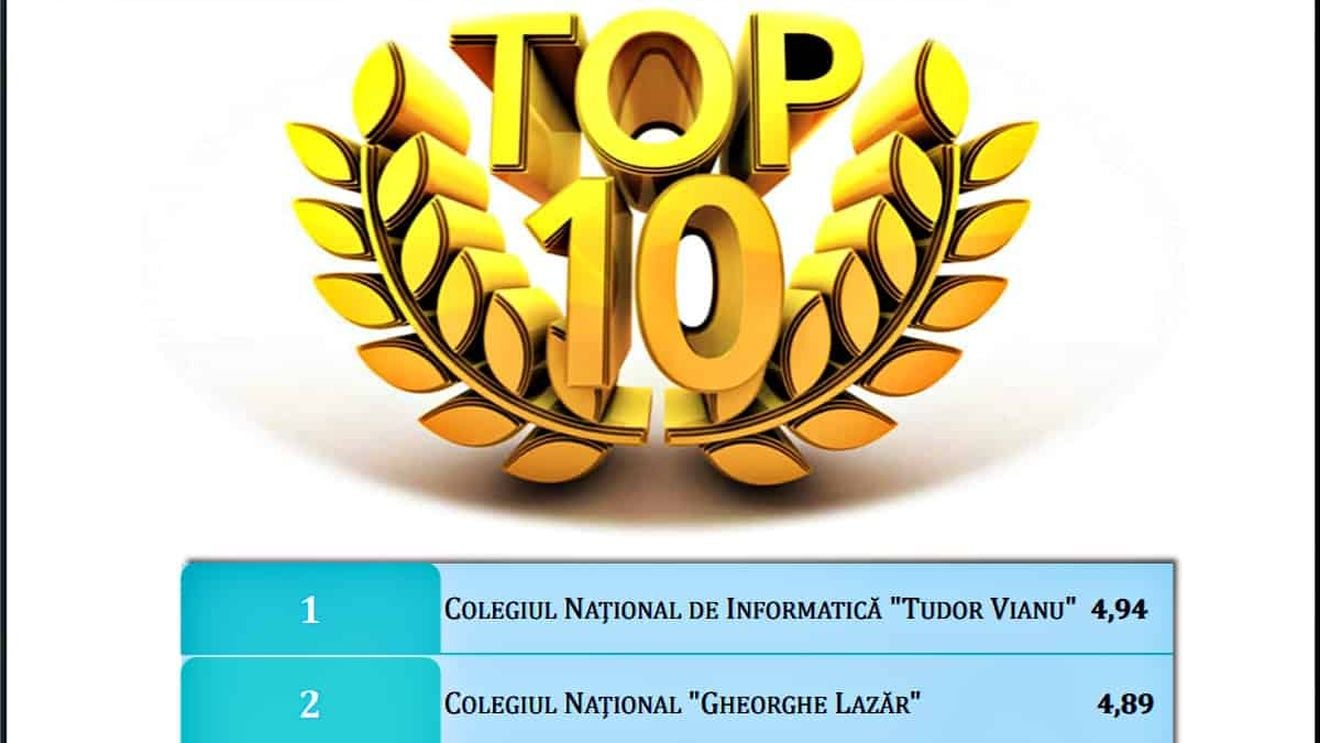 Top 10 cele mai bune școli din București la Evaluarea Națională 2018 după criteriile de performanță. Nicio școală din sectoarele 3 și 4 nu este în acest clasament