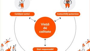 DOCUMENT Măsurile urgente pe care PLUS le va lua dacă ajunge la guvernare: Desființarea Secției Speciale, abrogarea OUG 114 și a modificărilor din justiție, reformarea CCR, desființarea PNDL, formarea continuă a profesorilor