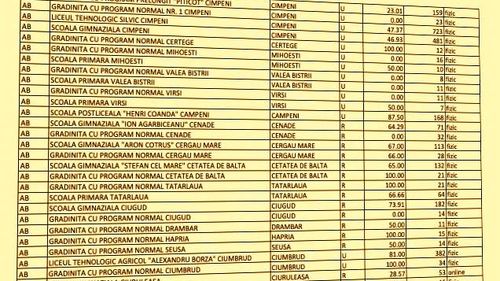 Lista școlilor deschise și online de luni, 22 noiembrie, în fiecare județ și în București, plus ratele de vaccinare din fiecare grădiniță și școală