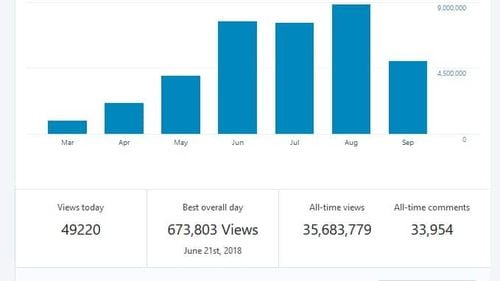G4Media.ro la șase luni: peste 300.000 de vizualizări pe zi