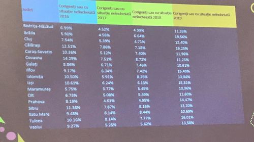 În 17 judeţe copiii sunt lăsaţi corigenţi masiv în clasa a VIII-a, ca să nu intre în Evaluarea Naţională. “Intenţionăm să descifrăm mecanismul intern prin care am ajuns aici,” anunţă ministrul