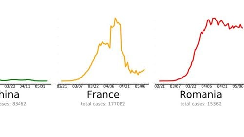 ANALIZĂ Ce țări au câștigat lupta împotriva COVID-19, care sunt aproape de victorie și câte trebuie să mai ia măsuri/ România, în categorie cu SUA, Marea Britanie și Suedia. Sfaturile specialiștilor pentru țările în care pericolul încă nu a trecut