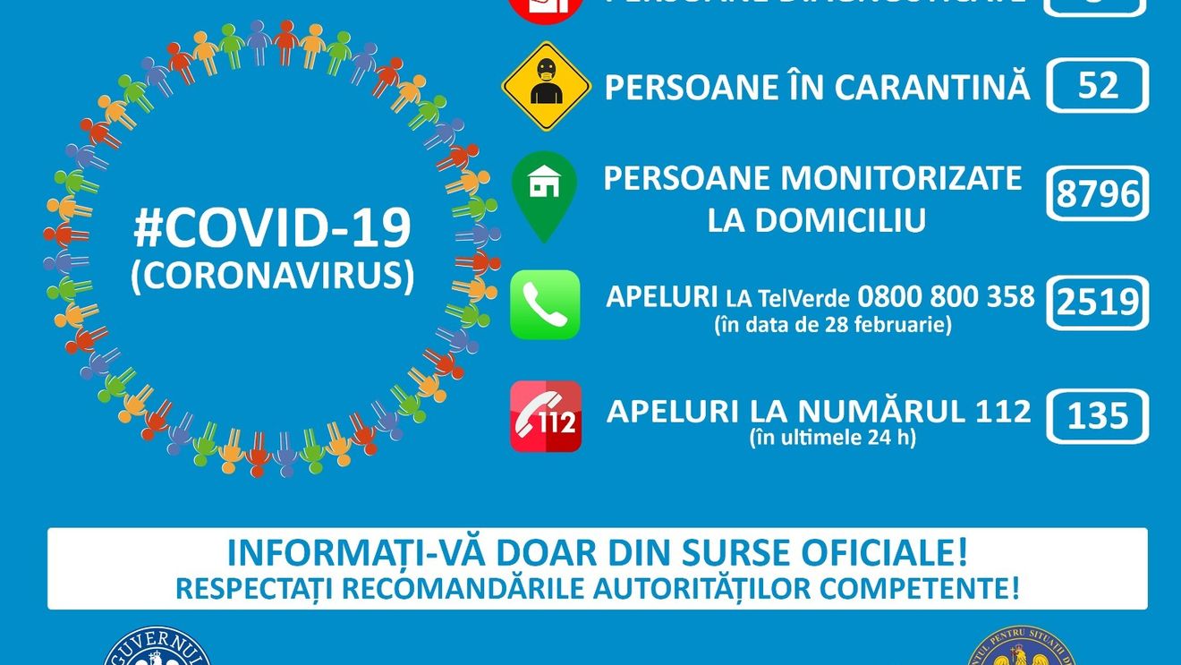 DSP Cluj: Pacientul din Maramureș, infectat cu coronavirus, nu are febră și nici evoluție negativă/ A fost înființată o linie telefonică specială pentru românii din străinătate