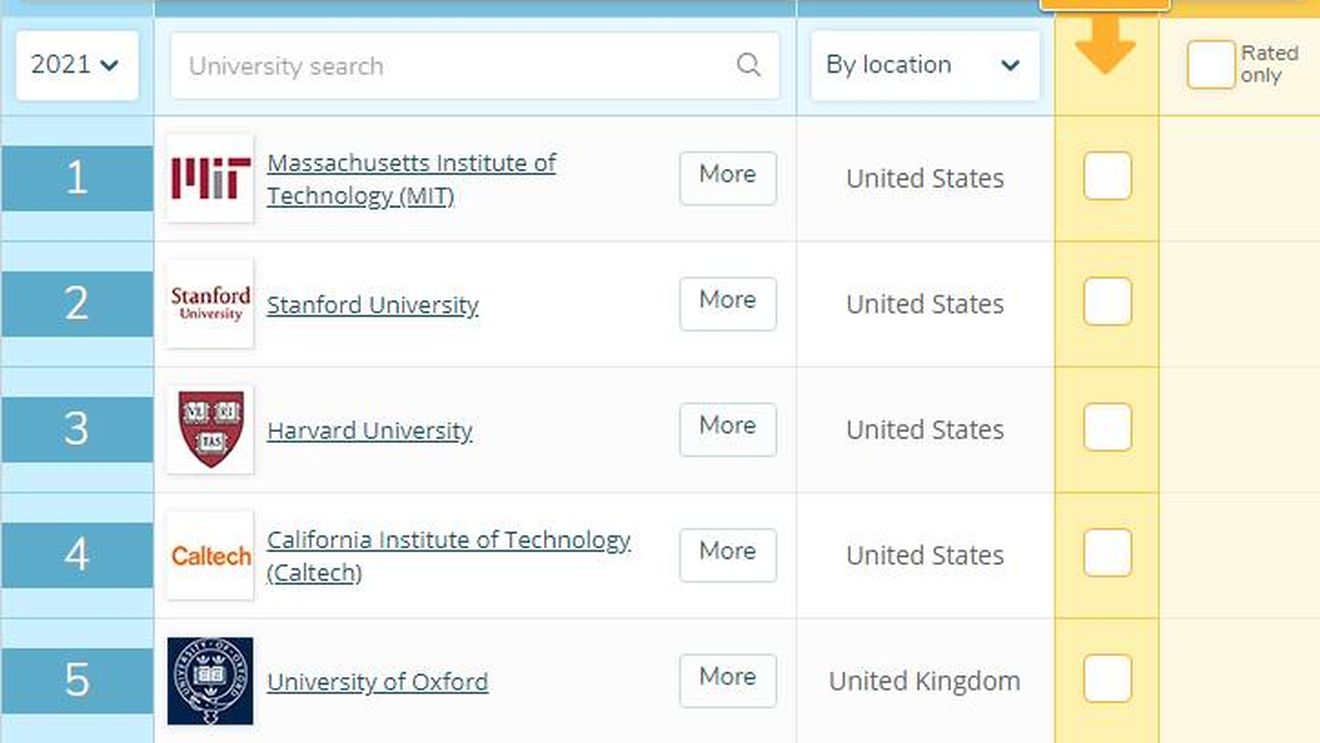 Universitatea Babeș-Bolyai din Cluj și Universitatea din București – singurele universități românești incluse în ediția din acest an a QS World University Rankings