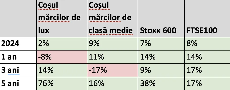 moda, etoro, statistici, finante