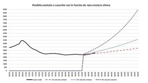 INSP estimează o creștere constantă a cazurilor zilnice de COVID-19. În cel mai rău scenariu, în 20 martie se va ajunge la o medie de 8.900 de infectări zilnice