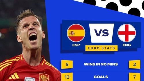 Euro 2024. Finala campionatului se joacă între Anglia, care are cea mai valoroasă echipă din competiție, și Spania, ocupanta locului 4