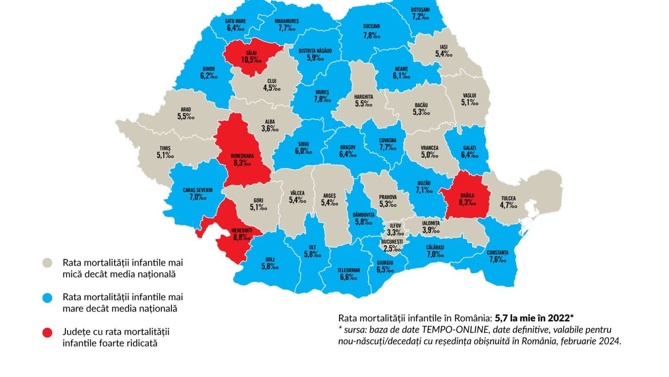 Organizația Salvați Copiii: Rata mortalității infantile a crescut, pe fondul unei prăbușiri a natalității / Harta pe județe