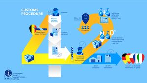 Operațiunea Drumul Mătăsii / Parchetul European anunță că a dezmembrat o rețea de fraudă vamală care acționa pe aeroportul din Liège / Daunele sunt estimate la 303 milioane de euro