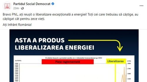 PSD, atac frontal la PNL și Virgil Popescu pe tema liberalizării energiei: ”Toți cei care trebuiau să câștige, au câștigat cât pentru zece vieți. Ați înfrânt România!”/ PSD a schimbat ulterior ”PNL” cu ”guvernare de dreapta” (foto)