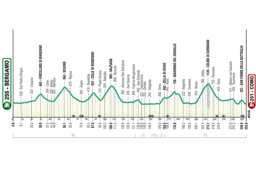 Il Lombardia 2024