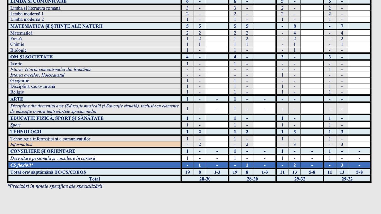 BREAKING Proiectele de planuri-cadru pentru liceu 2025 au fost publicate în consultare publică de Ministerul Educației. Descarcă documentele