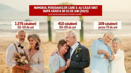 Numărul celor care se căsătoresc în România după 50 de ani aproape că s-a triplat. Vârsta nu mai este văzută ca o barieră