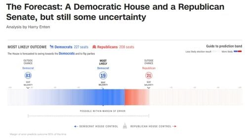Ce se votează astăzi în Statele Unite și care este miza alegerilor