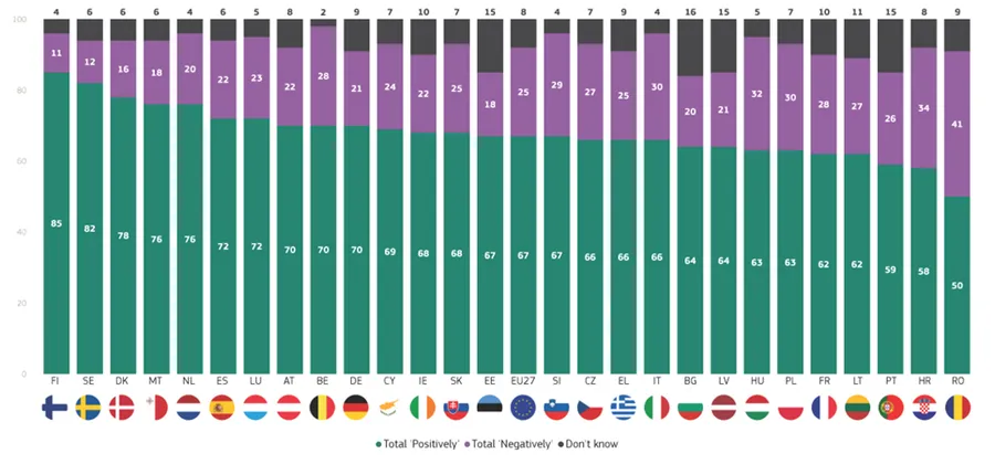 romani favorabilitate inteligenta artificiala