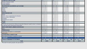 BREAKING Proiectele de planuri-cadru pentru liceu 2025 au fost publicate în consultare publică de Ministerul Educației. Descarcă documentele