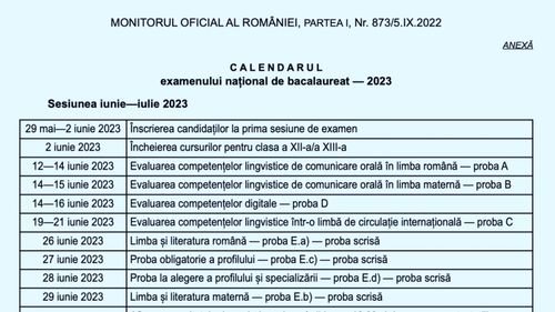OFICIAL Bacalaureat 2023 începe pe 12 iunie cu proba de limba română oral. Probele scrise au loc între 26 și 29 iunie