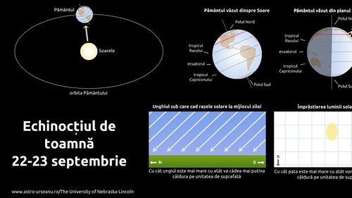 Toamna astronomică începe astăzi, la ora 16.31