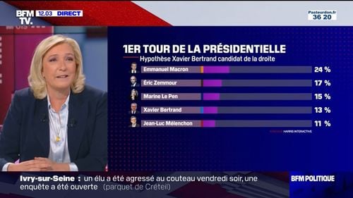Marine Le Pen spune că nu e îngrijorată de ascensiunea lui Eric Zemmour în sondaje. Dar cine va fi candidatul dreptei radicale la alegerile prezidențiale din Franța din 2022?